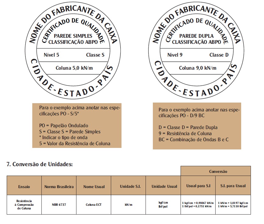 Classificação dos Níveis de especificação do papelão
